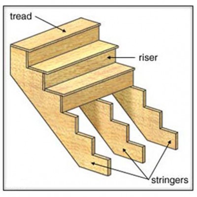 Build A Staircase