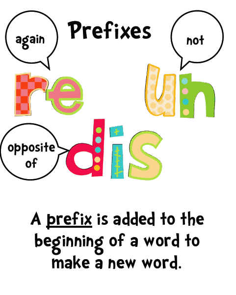 Difference Between Suffix And Prefix