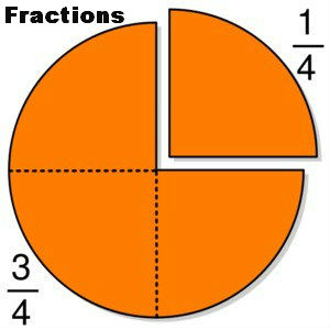 Solving Fractions