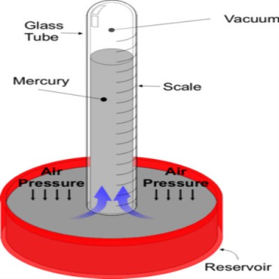 How to Make a Mercury Barometer