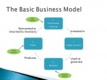 How to Write a Good Business Model