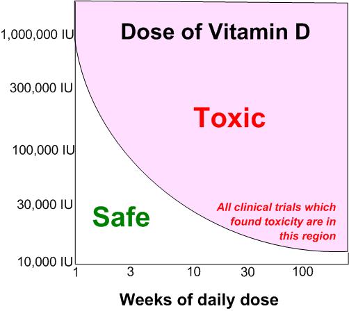 Vitamins to Relieve Meniere's Disease