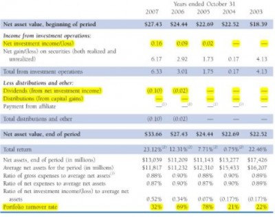 bmo mutual fund simplified prospectus