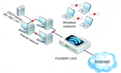 How to Setup a Wireless LAN Network for Gaming