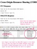 Dissimilarity Between jQuery and AJAX