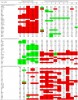 Dissimilarity between Gene Expression and Gene Regulation