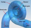 Dissimilarity between Kaplan and Francis Turbine