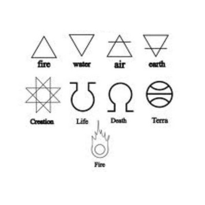 How to Identify Occult Symbols