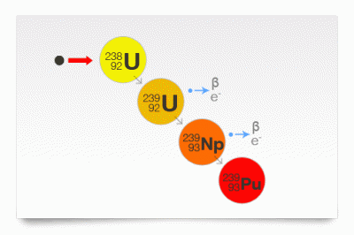 Difference Between Uranium And Plutonium