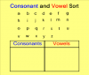 Difference Between Vowels and Consonants