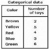 Categorical data