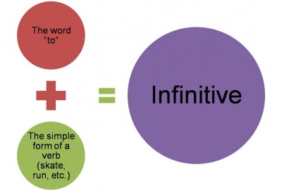 Difference Between Gerund And Infinitive