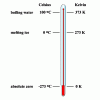 Difference between Interval and Ratio