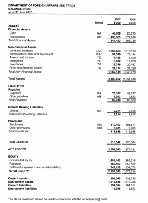 how to find change in net working capital from balance sheet