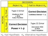 statistical hypothesis example math